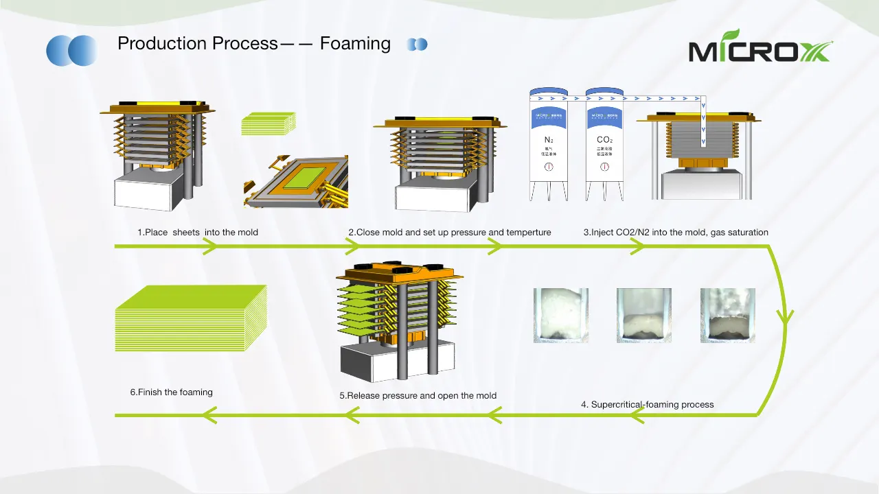 High Performance Foamed Materials
